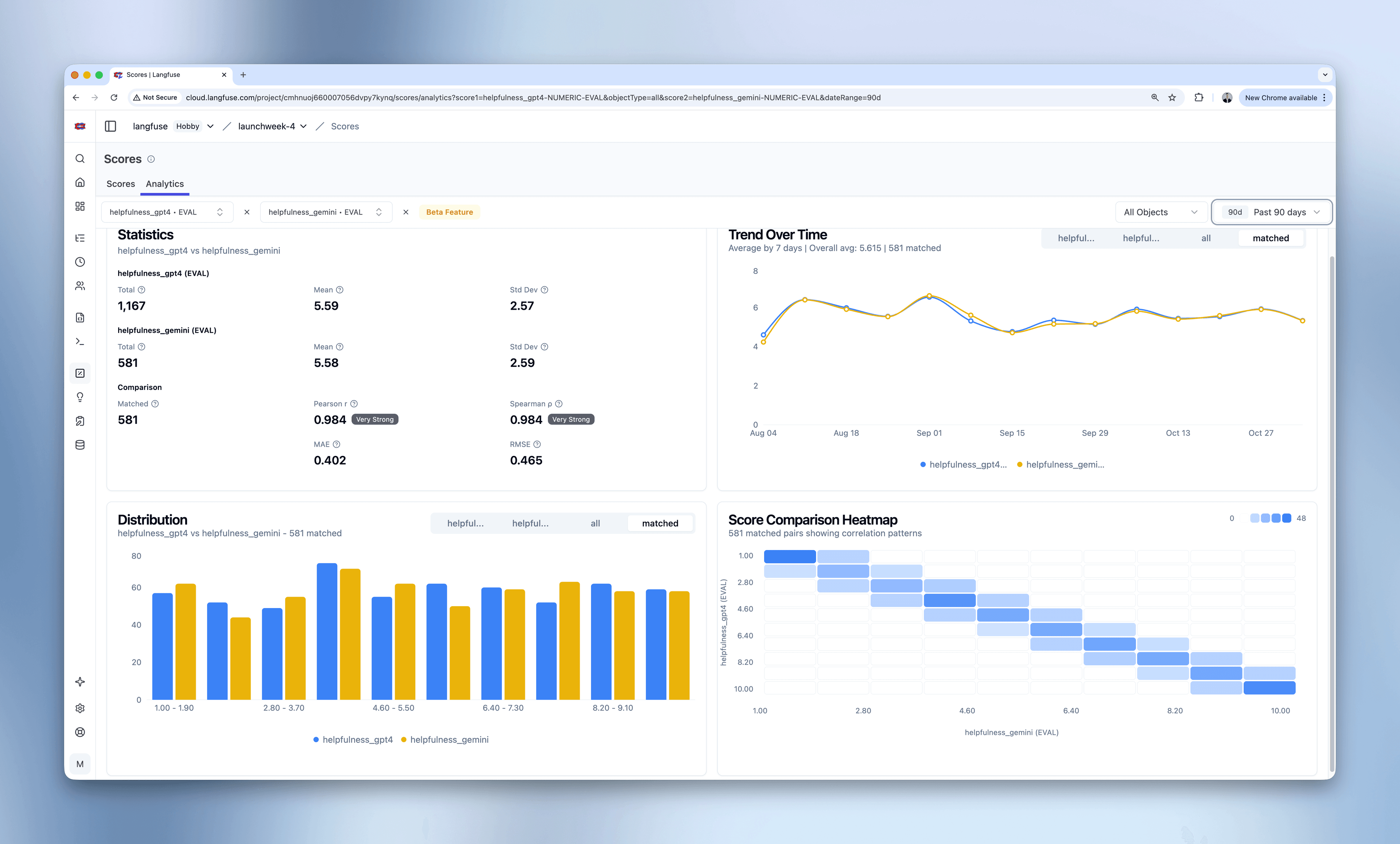 Score Analytics with Multi-Score Comparison